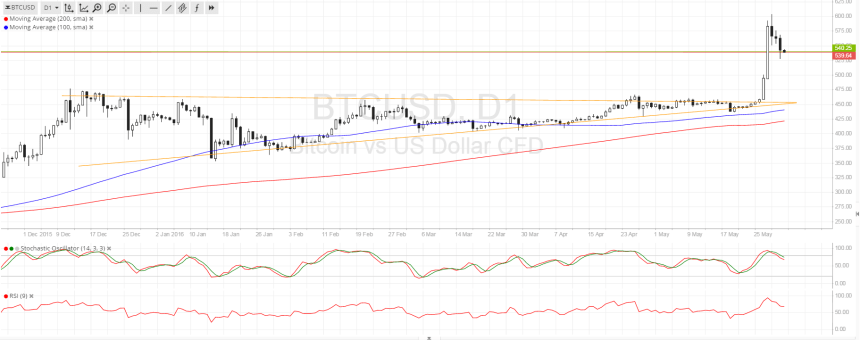 bitcoin