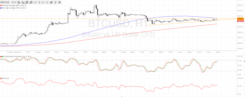 bitcoin