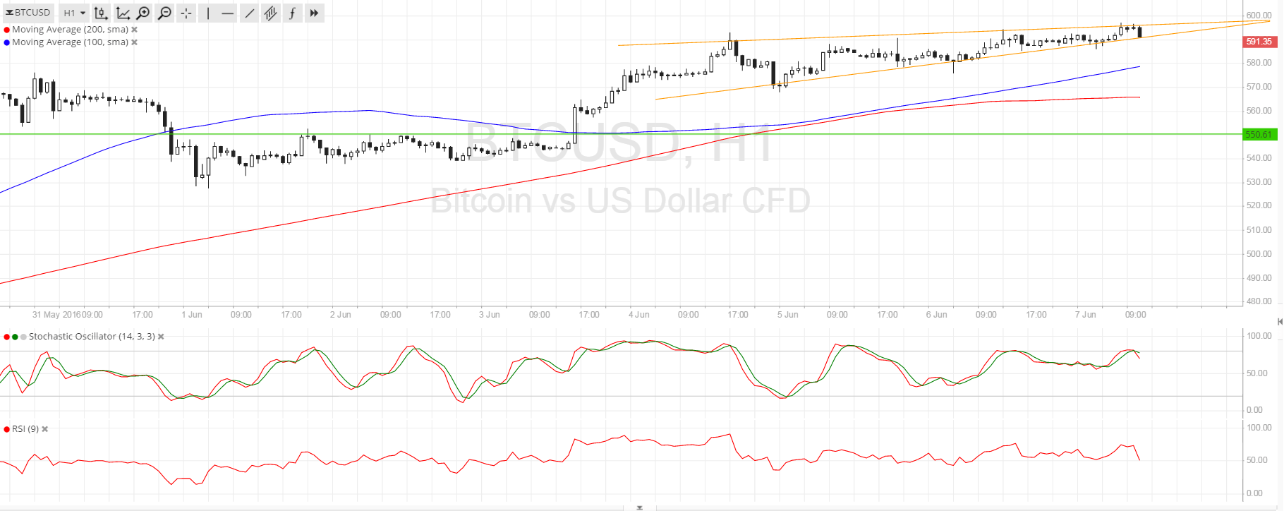 160607_bitcoin