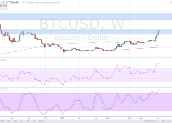 bitcon