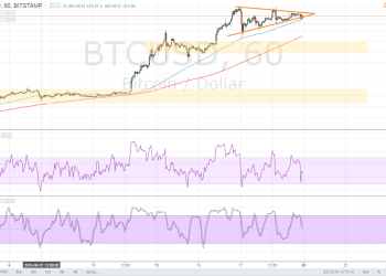 btcusd