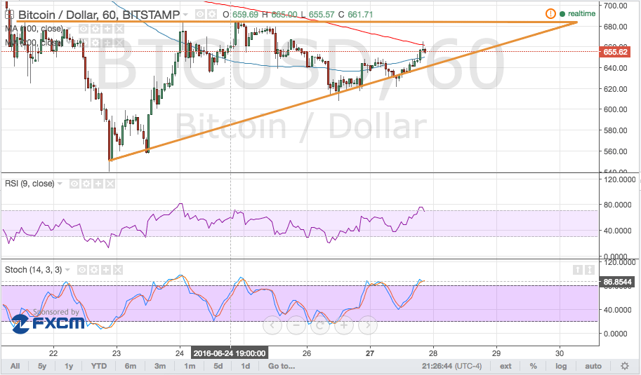 160628_bitcoin