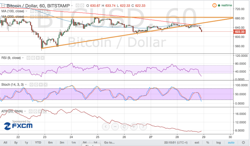 bitcoin