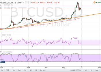 bitcoin