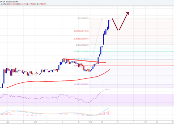 Ethereum Price Technical Analysis