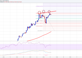 Ethereum Price Technical Analysis