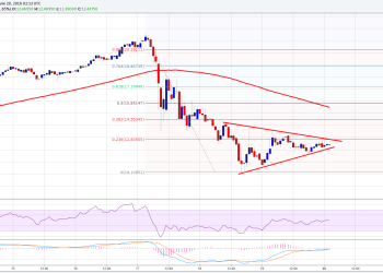Ethereum Price Technical Analysis