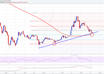 Ethereum Price Technical Analysis