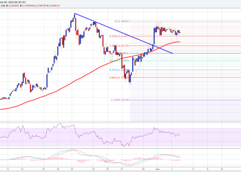 Ethereum Price Weekly Analysis