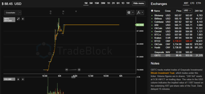 GBTC Tradeblock