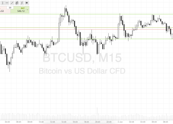 bitcoin price, btcusd