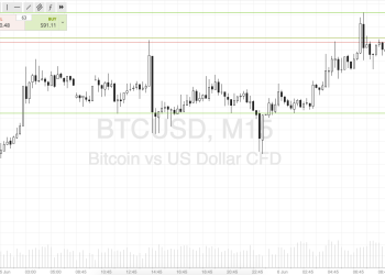 Trend