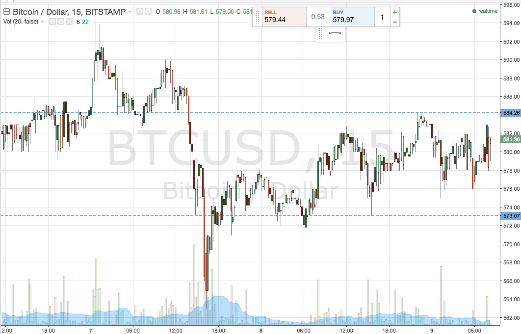 Bitcoin Price Watch; Return to the Upside