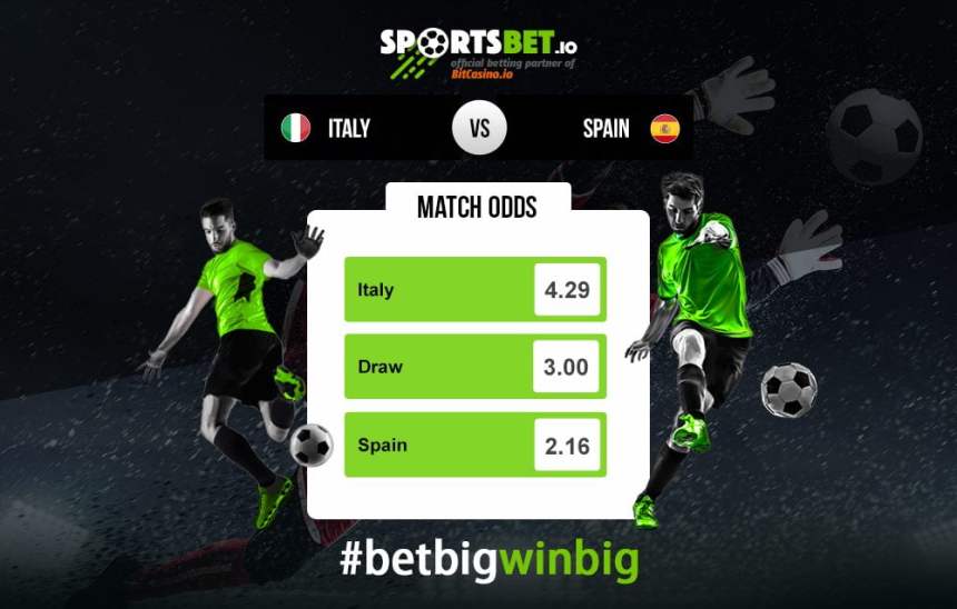 Sportsbet.io Big Euro