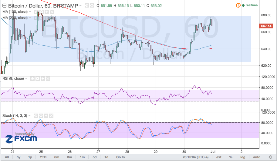 160701_bitcoin