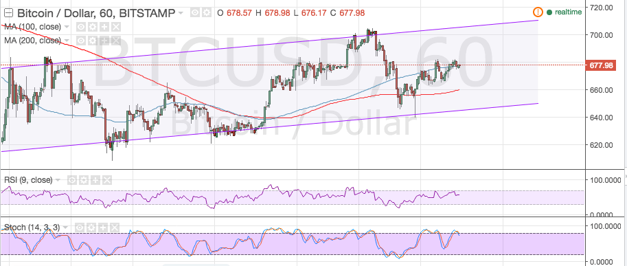 160705_bitcoin