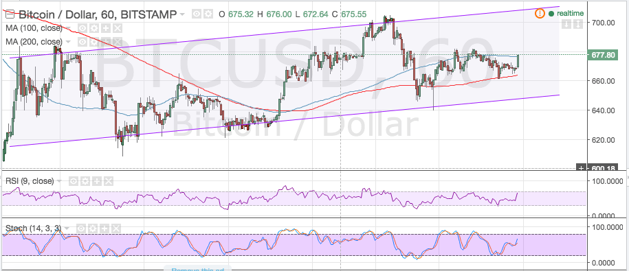 Bitcoin Price Technical Analysis for 07/06/2016 - UK Troubles Bring Bulls Back