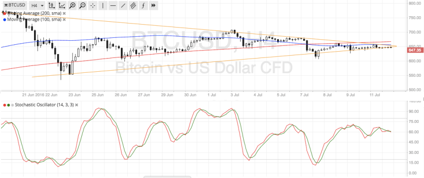 btcusd