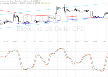 Bitcoin Price Technical Analysis for 07/15/2016 – Still Testing Channel Support!