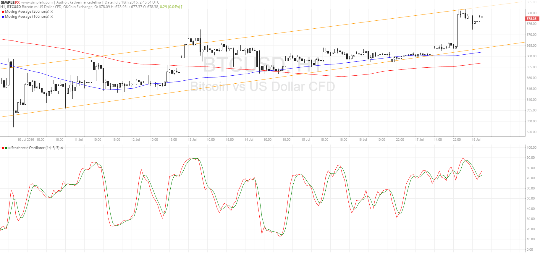Bitcoin Price Analysis for 07/18/2025 – Back at Channel Resistance!