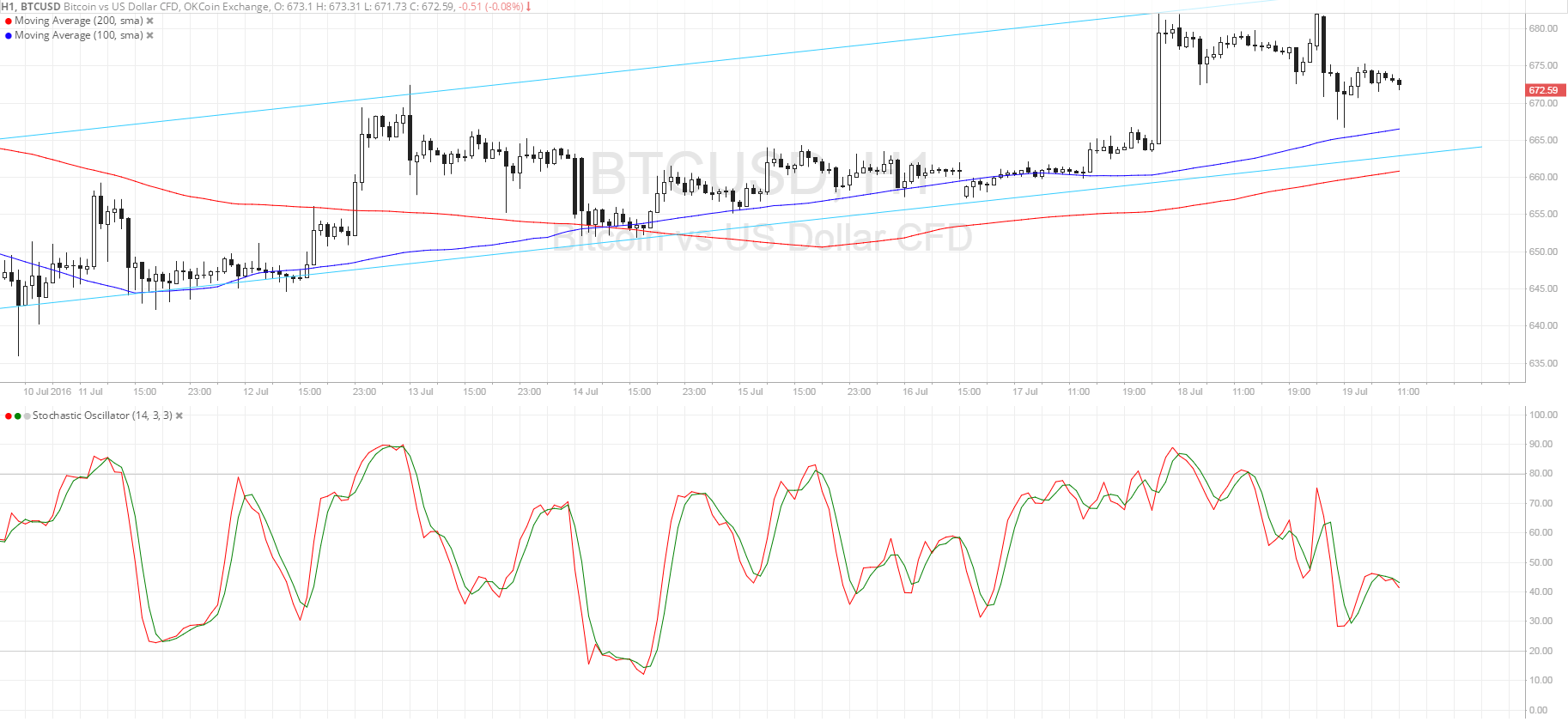 btcusd