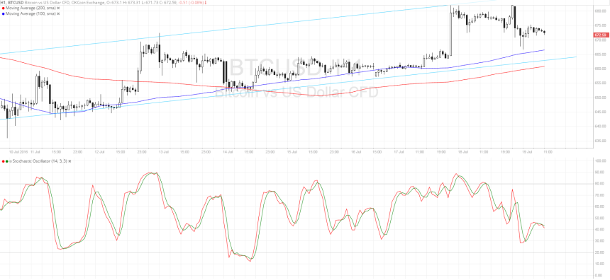 btcusd