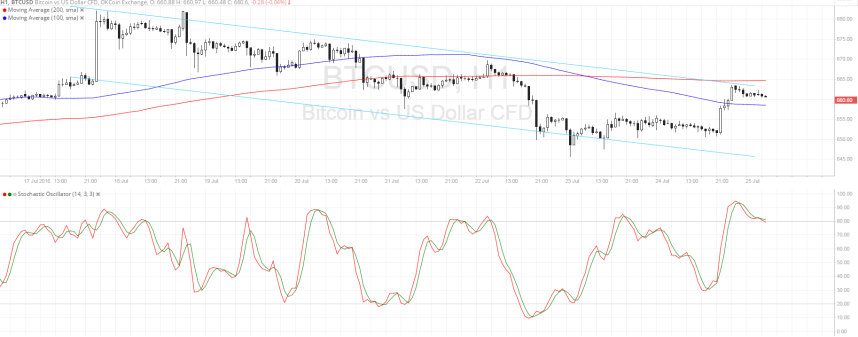 bitcoin