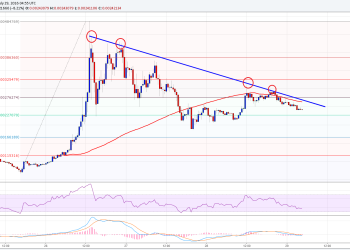 Ethereum Classic Price Technical Analysis