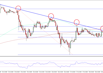 Ethereum Price Technical Analysis
