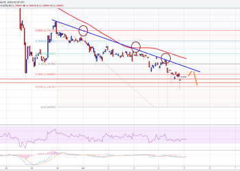 Ethereum Price Technical Analysis