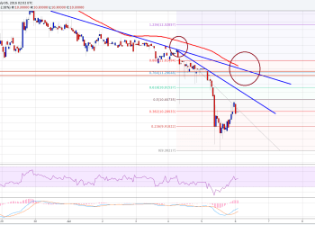 Ethereum Price Technical Analysis