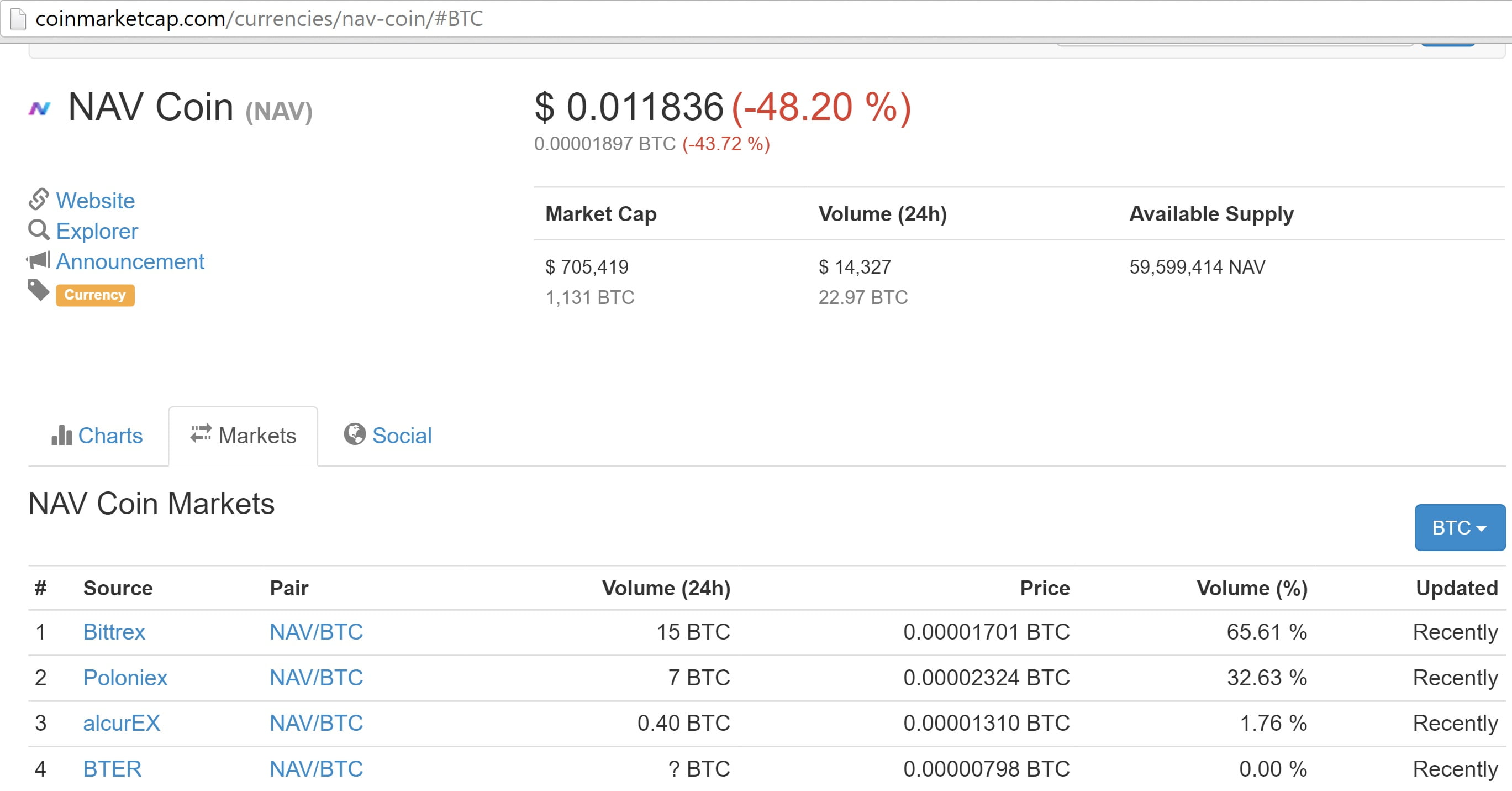 Lessons in Crypto Arbitrage: NAV Coin