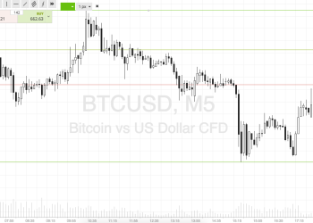 Bitcoin Price Watch; The Weekend Ahead