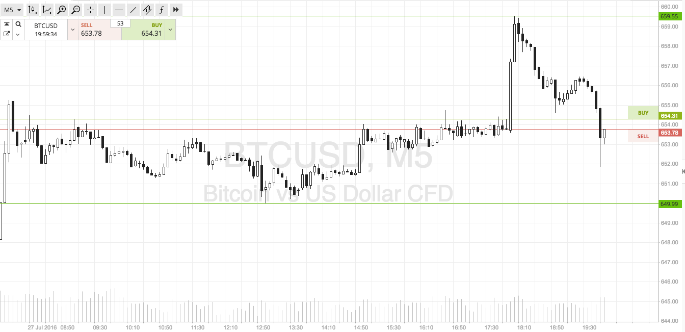 Bitcoin Price Watch; Profit Target Hit!