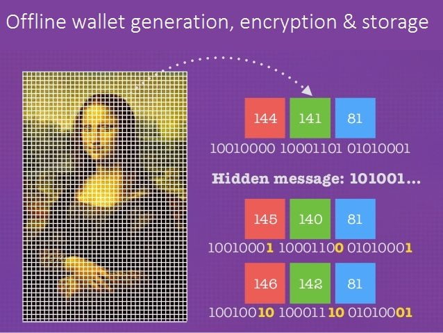 SSI Bitcoin Storage Software Hides Wallets Plain Sight