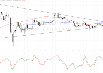 Bitcoin Price Technical Analysis for 08/01/2016 - Breakdown Alert!
