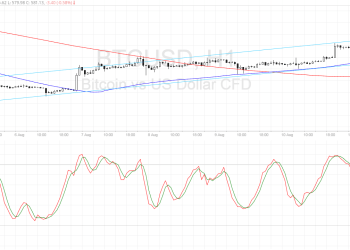 Bitcoin Price Technical Analysis for 08/12/2016 – Breakdown Alert!
