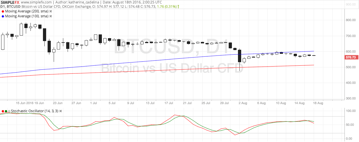 Bitcoin Price Analysis for 08/18/2025 – Bears in Control