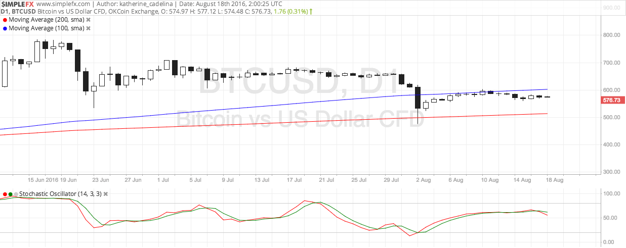 160818_bitcoin