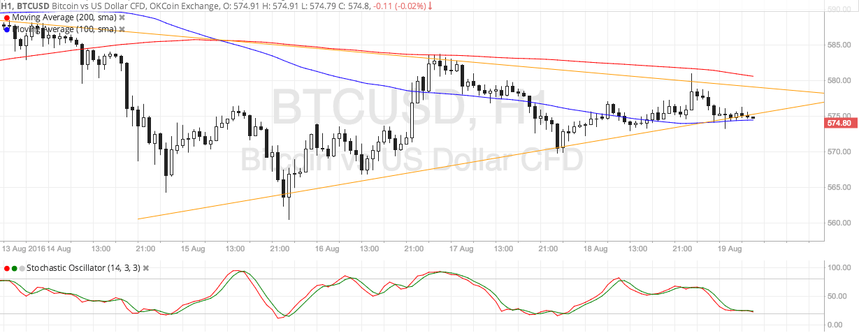 BTC Price Tech Analysis for 08/19/2025 – Watch Out for a Breakout!