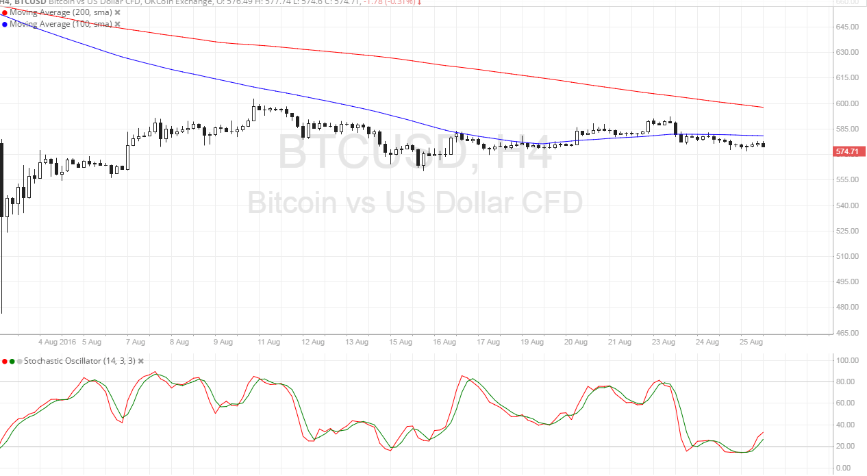 Bitcoin Price Technical Analysis for 08/26/2016 - More Bearish Signals?
