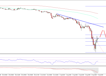Ethereum Price Technical Analysis