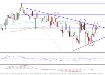 Ethereum Price Technical Analysis