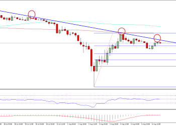 Ethereum Price Weekly Analysis