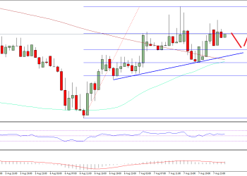 Ethereum Price Technical Analysis