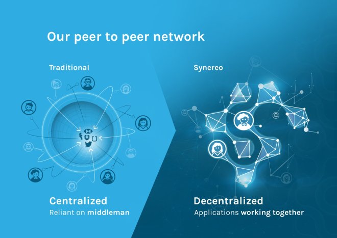 OurPeer2peer