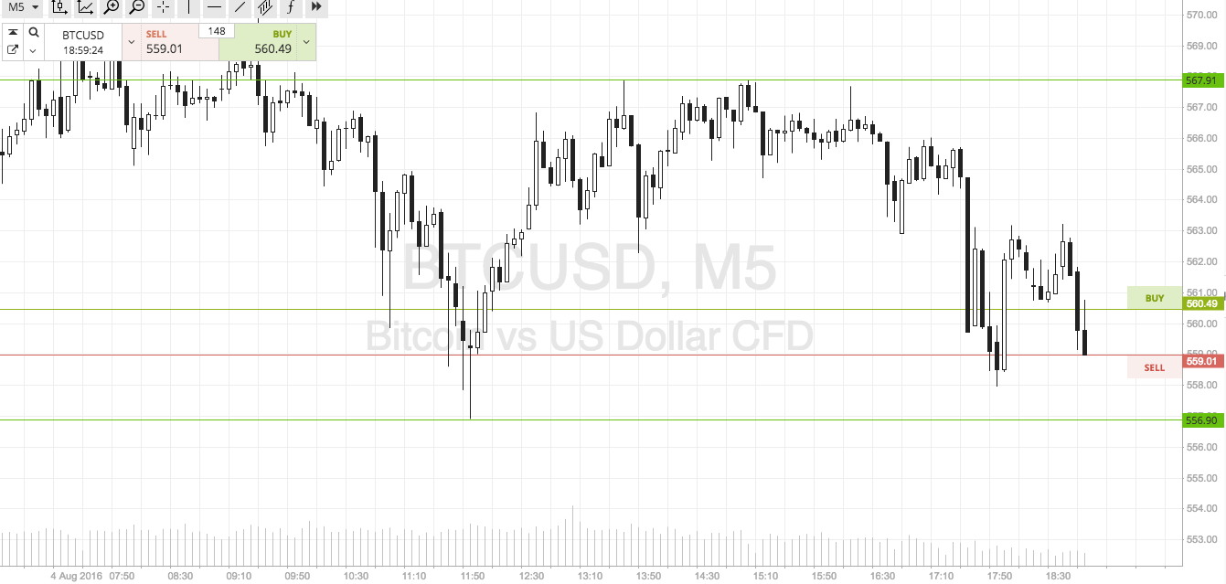 Bitcoin Price Watch; We Got Some Action!
