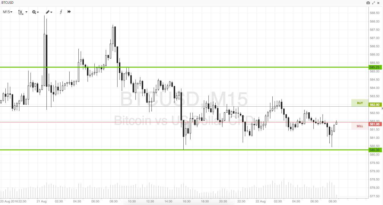 Bitcoin Price Watch; Here’s What’s On This Morning