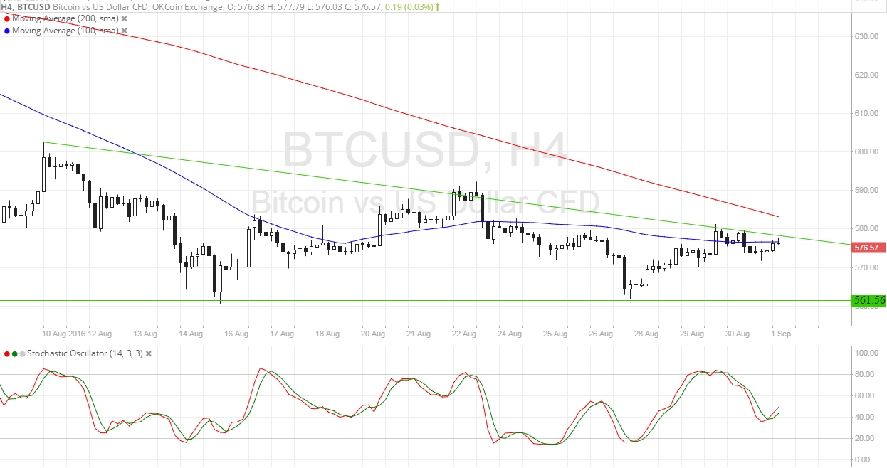 Bitcoin Price Technical Analysis for 09/01/2016 - Back at the Triangle Resistance!