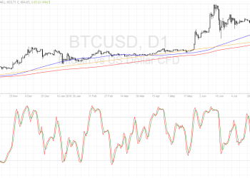 btcusd